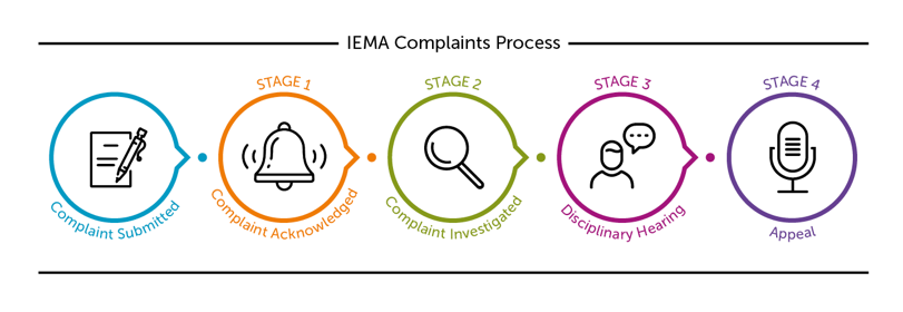 IEMA Complaints Process Diagram